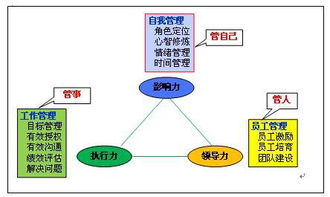 摒棄人情管理 現(xiàn)代企業(yè)班組長(zhǎng)的科學(xué)管理之道
